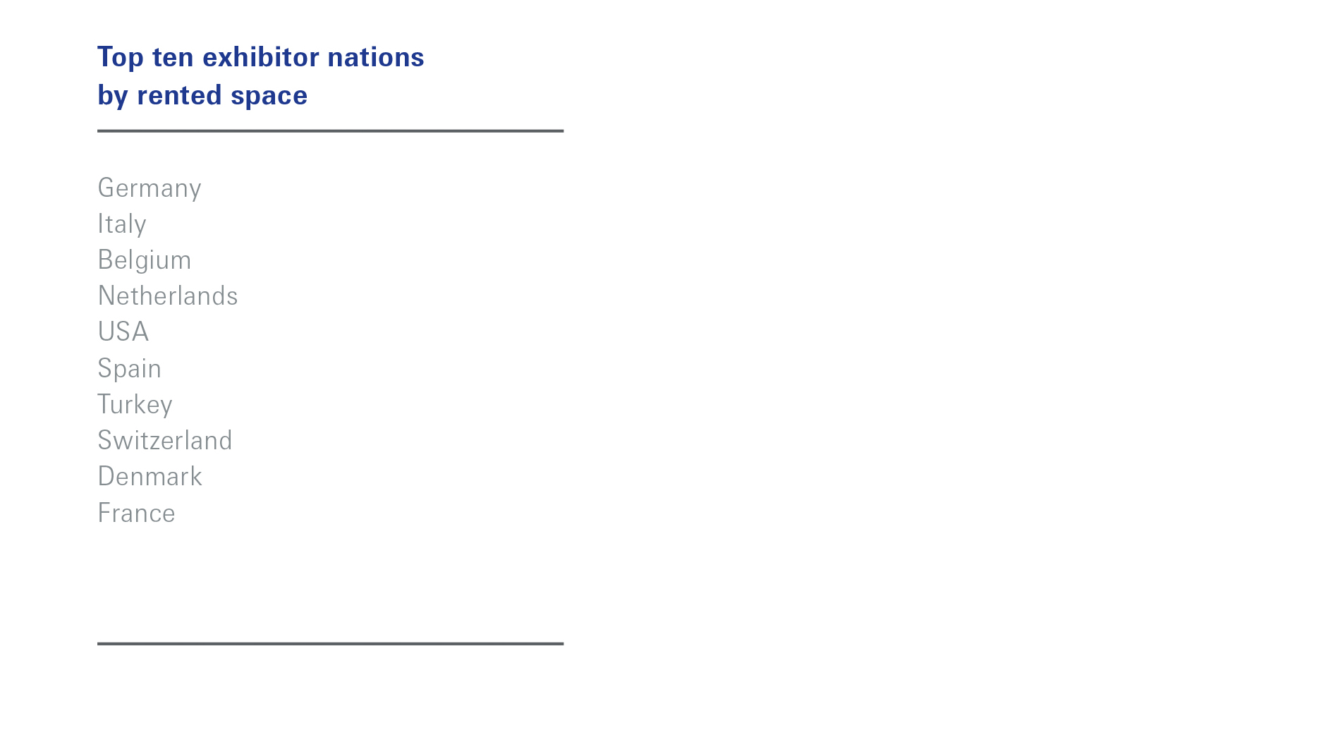 Top ten exhibitor nations by rented space