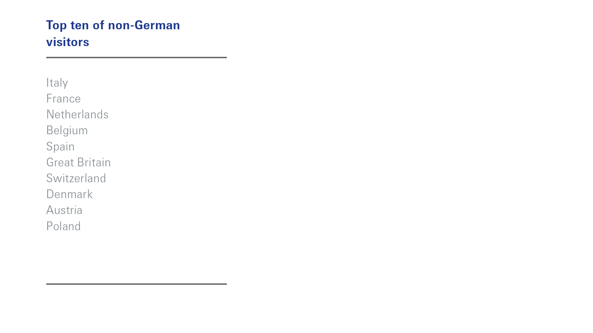 Top ten of non-German visitors