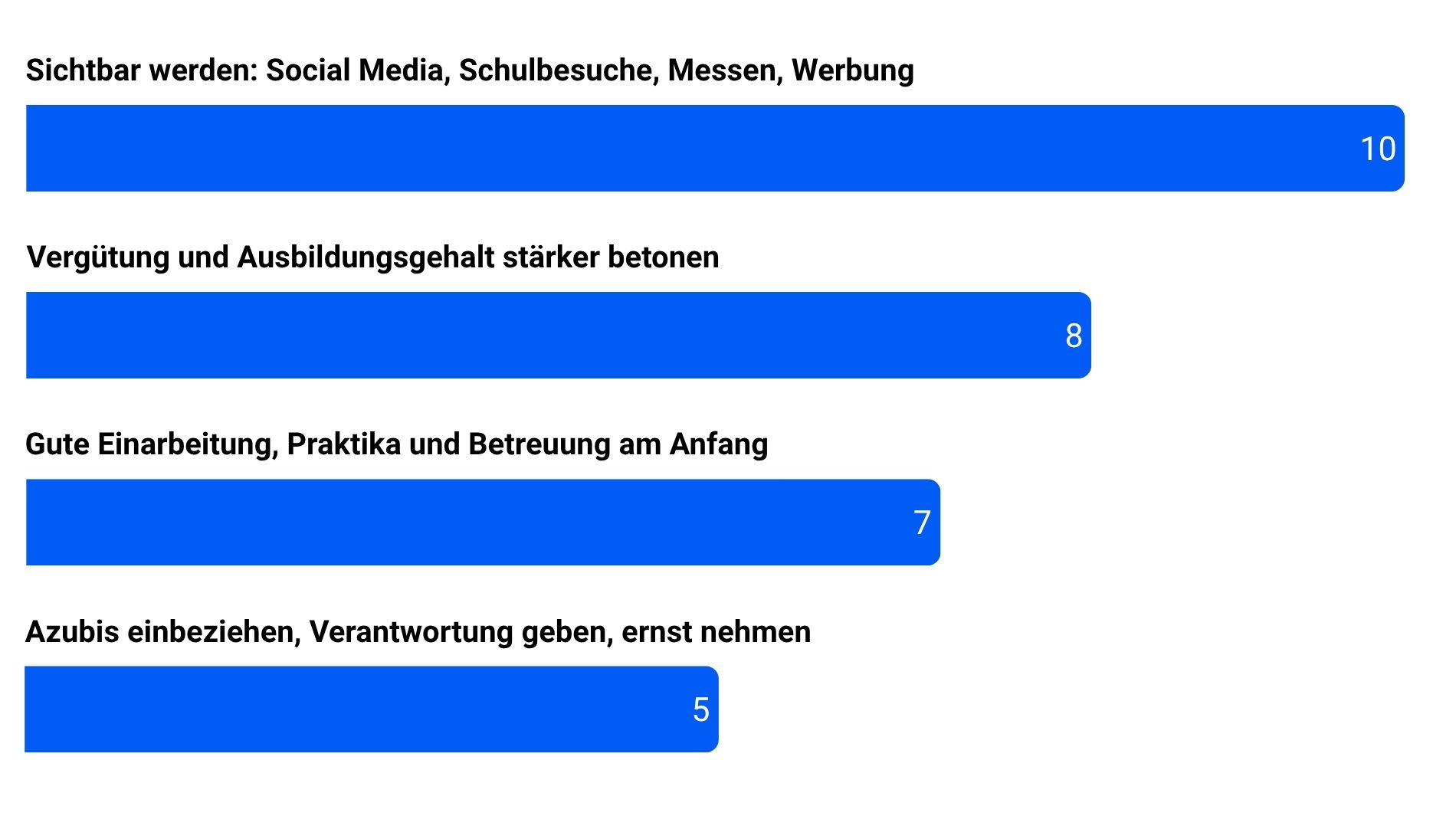 Umfrage zu Verbesserungen der Textilpflege-Ausbildung