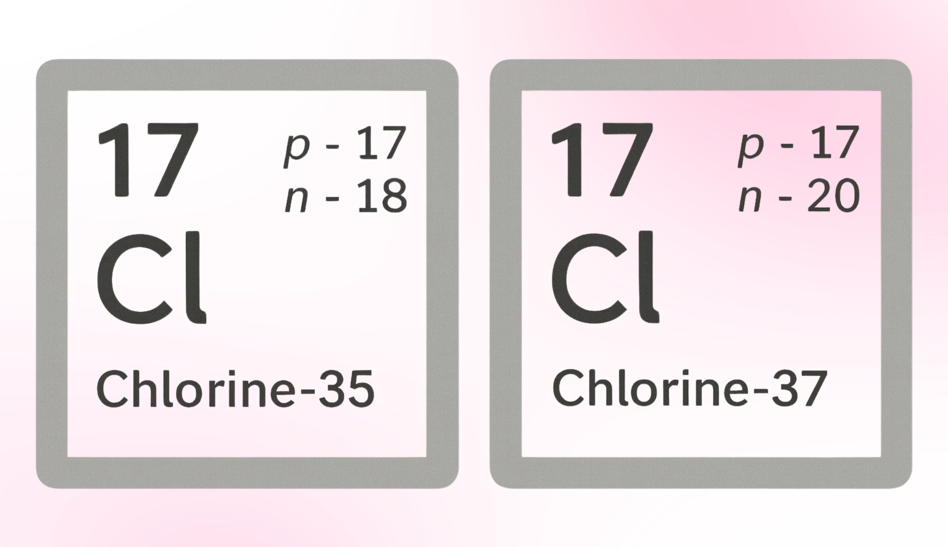 Chemische Angaben Chlor
