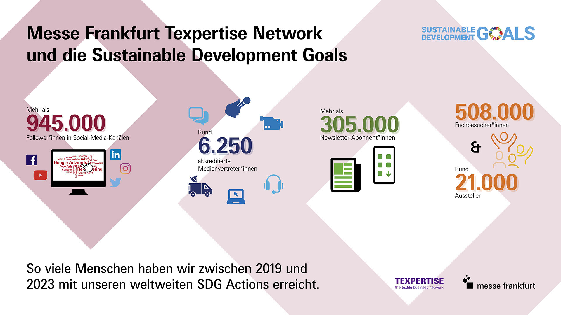 SDG Report-Grafiken